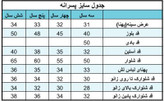 ست پیراهن و شلوار بچگانه برند نازدونه