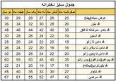 ست کراپ و دامن و جلیقه شلوار بچگانه برند نازدونه