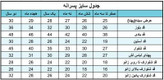 پیراهن آستین کوتاه برند نازدونه مدل مراکشی