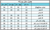 پیراهن آستین کوتاه برند نازدونه مدل مراکشی